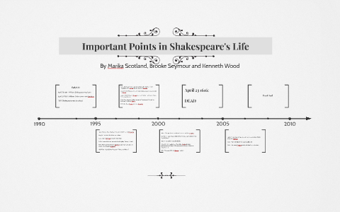 Important Points in Shakespeare's Life by on Prezi