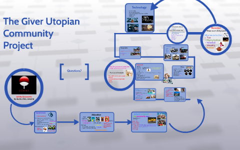 the giver utopian society
