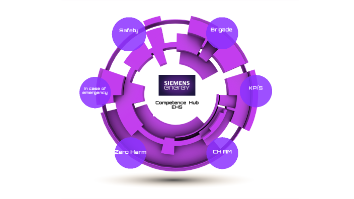 Competence Hub By Carlos Calvillo On Prezi