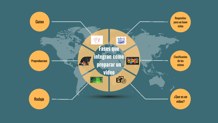 fases que integran a un video by XIMENA STEFANIA AGUILAR VALENCIA on Prezi