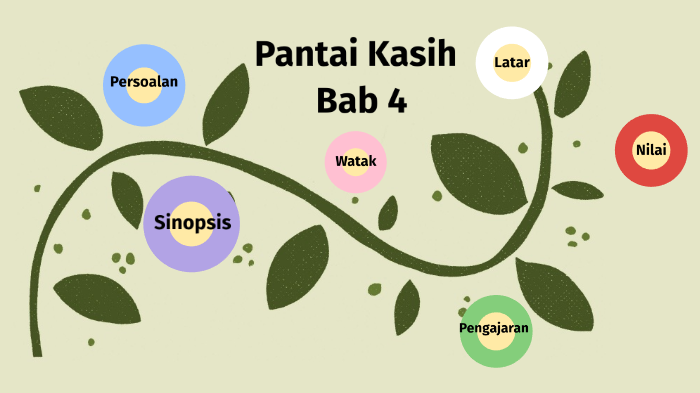 Pantai Kasih Bab 4 By Wan A