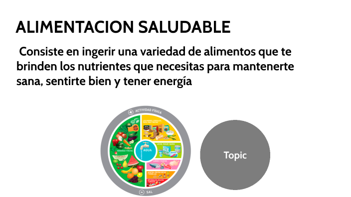 alimentacion saludable by kimberly pari yupanqui on Prezi