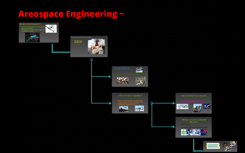 Areospace Engineering ~ by on Prezi