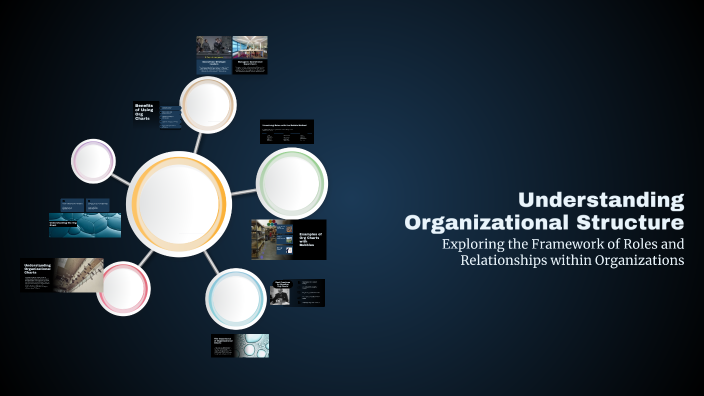 Understanding Organizational Structure by Joseph Seymour on Prezi