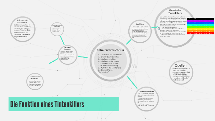 Die Funktion eines Tintenkillers by Alessandro King on Prezi