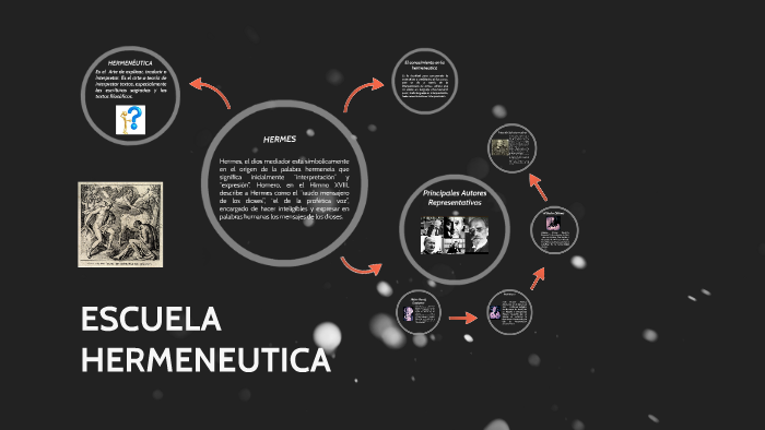 ESCUELA HERMENEUTICA by roijo castro on Prezi