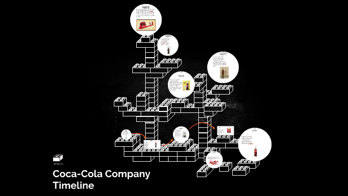 Coca-Cola Company Timeline by Eric Fox