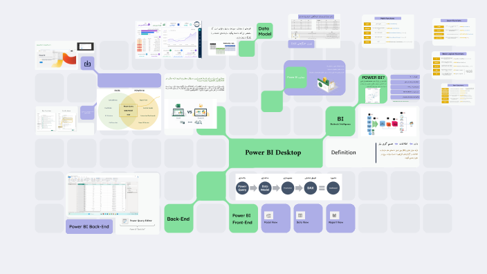 Power BI by farahnaz shahmoradi on Prezi