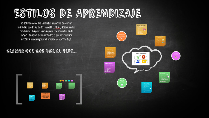 ESTILOS DE APRENDIZAJE by Benjamín S on Prezi
