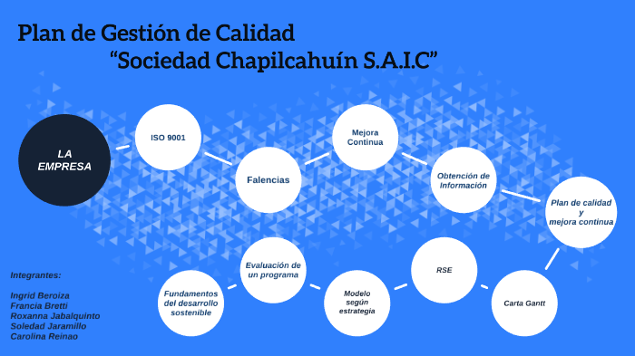 Plan de Gestión de Calidad by Roxanna Jabalquinto on Prezi