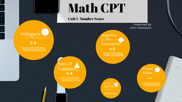 Unit 1 by Jhon Catenazzo on Prezi