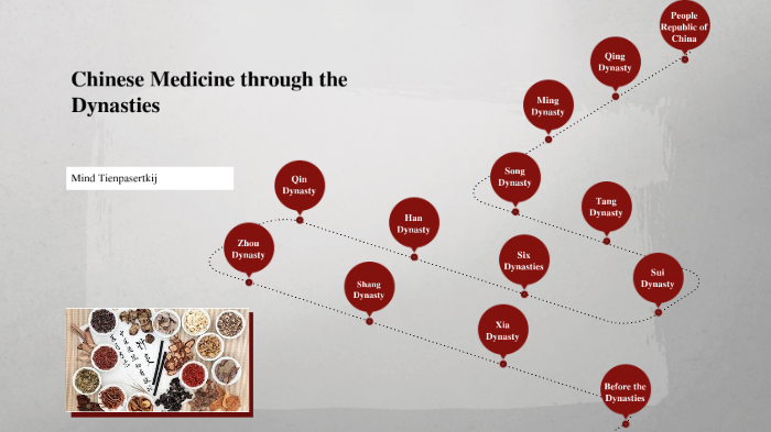Chinese Medicine Timeline by Mind Tienpasertkij on Prezi