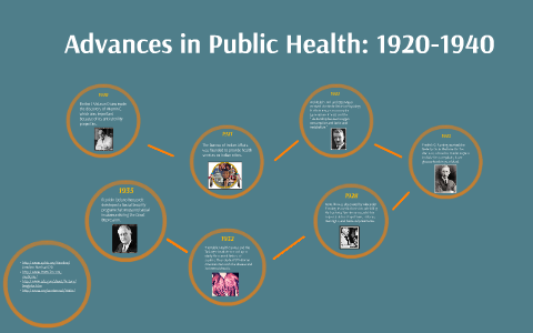 Advances In Public Health: 1920-1940 By Francesca Phillip On Prezi