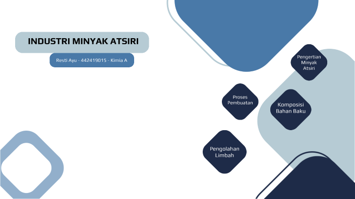 PPT Industri Minyak Atsiri By Resti Ayu On Prezi