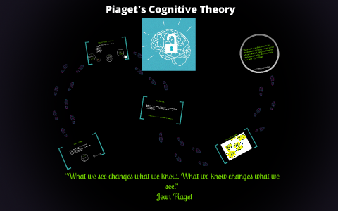 Cognitive Theory by Piaget by on Prezi