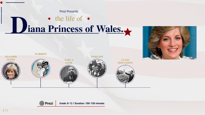 Diana princess of gales by Ana Gabriela Florez Carvajal on Prezi