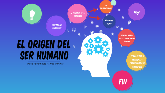 El origen del ser humano by on Prezi