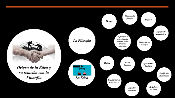 Orígen de la Ética y su relación con la Filosofía by SANTIAGO OCHOA
