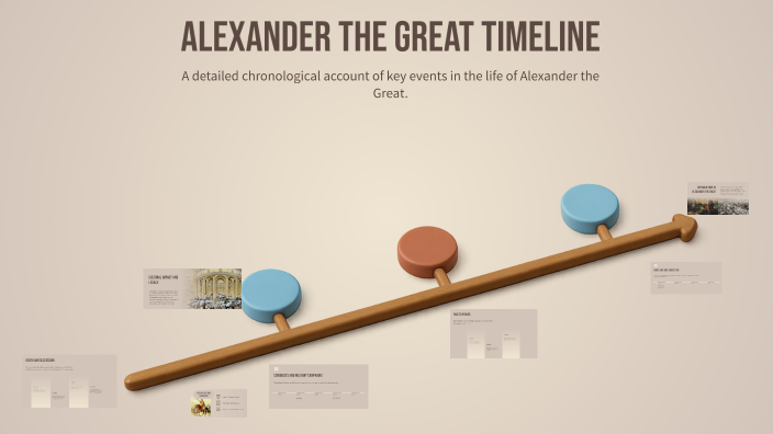 Alexander the Great Timeline by Allessa Nicholson on Prezi