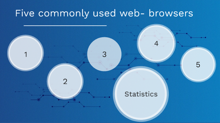 five-commonly-used-web-browsers-by-aika-alpysbaeva