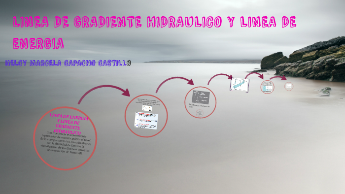 LINEA DE GRADIENTE HIDRAULICO Y LINEA DE ENERGIA by Nelcy Castillo on Prezi