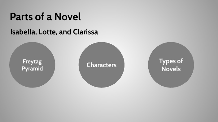 Parts of a Novel by Clarissa van der Westhuizen on Prezi