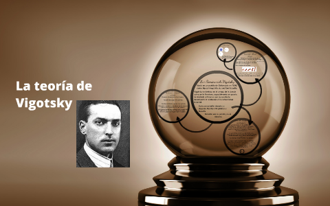 La teoria de Vigotsky by Mariel Hernandez on Prezi