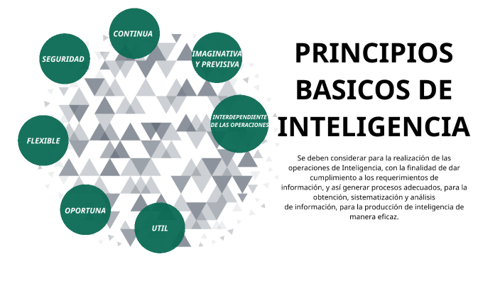 PRINCICIPIOS BASICOS DE INTELIGENCIA by Jonathan Barros on Prezi