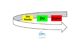 Task Planning And Execution The Get Ready Do Done Model By Lauren Scheiper