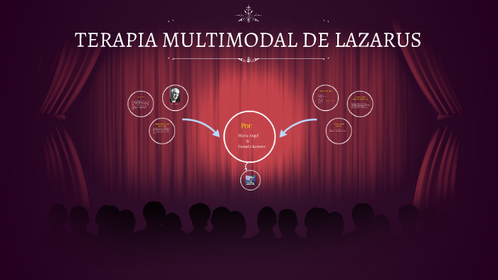 TERAPIA MULTIMODAL DE LAZARUS by daniela romero on Prezi