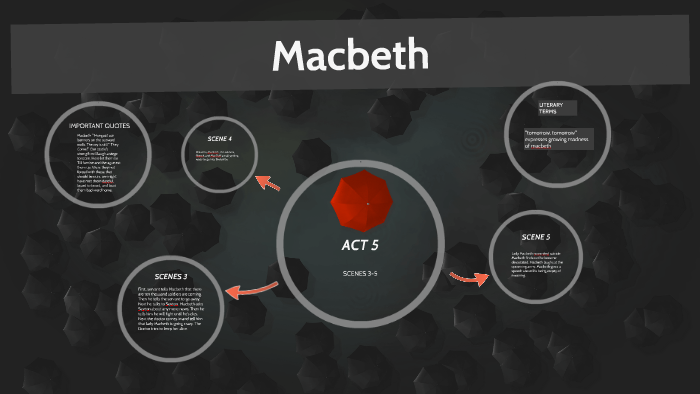 Macbeth by brandon iverson on Prezi