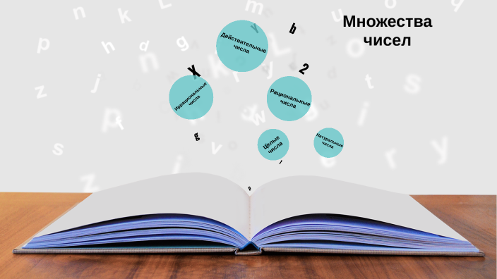 Иррациональные числа by Диана Уразаева on Prezi