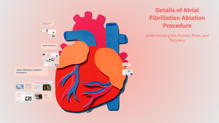 Details of Atrial Fibrillation Ablation Procedure by Layan Alkhazindar ...
