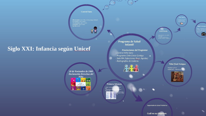 Siglo XXI: Infancia según Unicef by camila suazo on Prezi