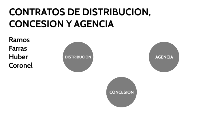 CONTRATOS DE DISTRIBUCION, AGENCIA Y CONCESION by Luciano Ramos on Prezi