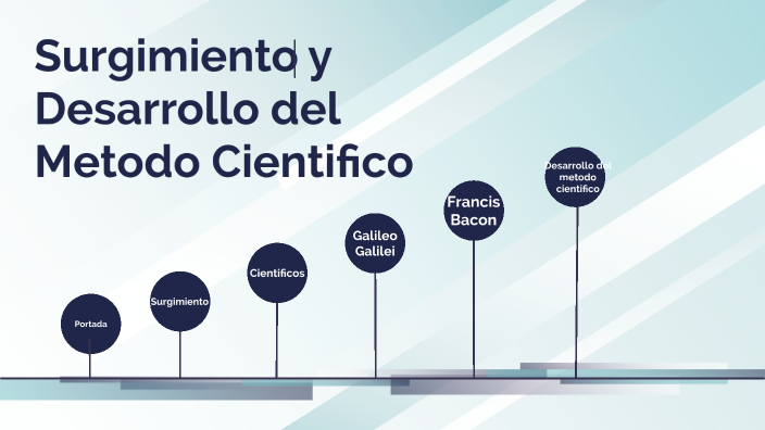 Surgimiento y desarrollo del metedo cientifico by Yoselin Cardona on Prezi