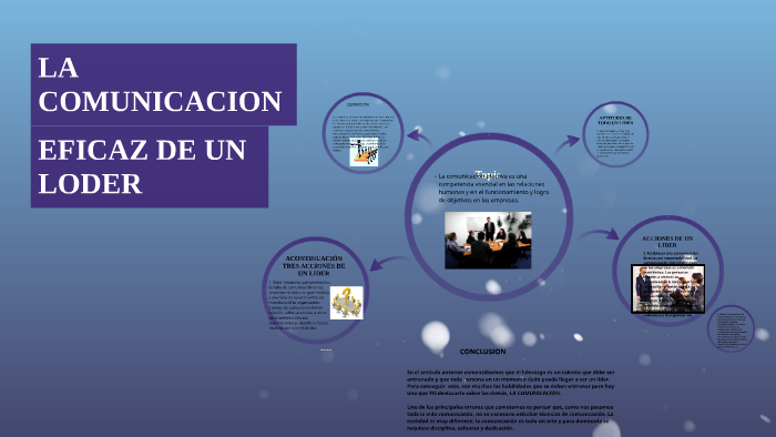 LA COMUNICACION by ALEXI FALEN FLORES on Prezi
