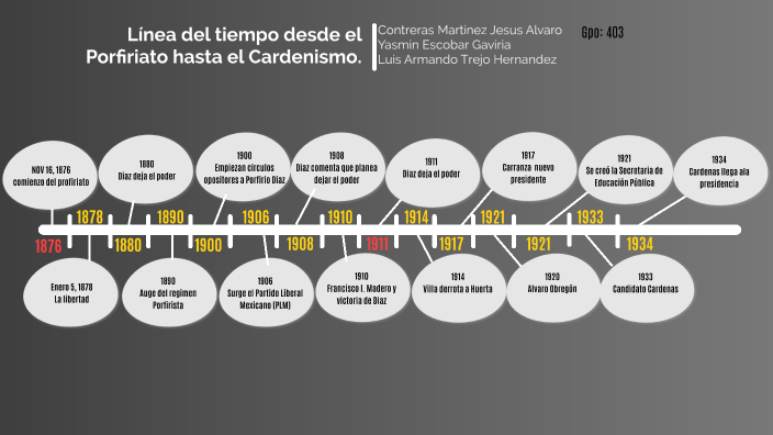 Linea Del Tiempo Del Porfiriato Al Cardenismo By Oliver Aguilar Porn Sex Picture 3298