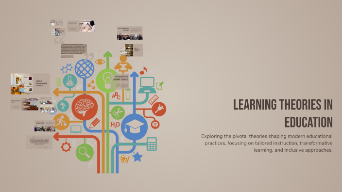 Learning Theories in Education by Melissa Wilkins on Prezi