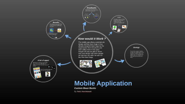 Mobile Application by on Prezi