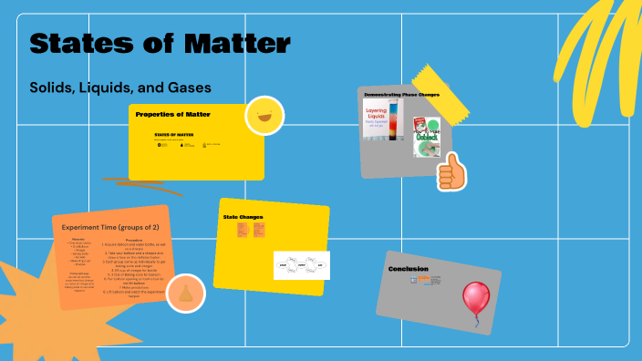 States of Matter by Olivia Fischer on Prezi