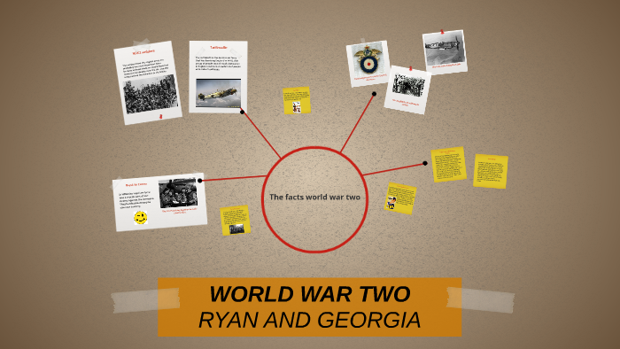WORLD WAR TWO RYAN AND GEORGIA by katie hebdon on Prezi