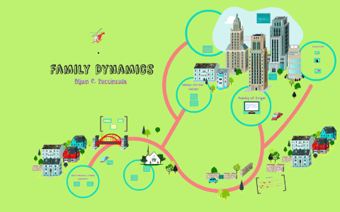 Family Dynamics by Aljun Porcincula on Prezi