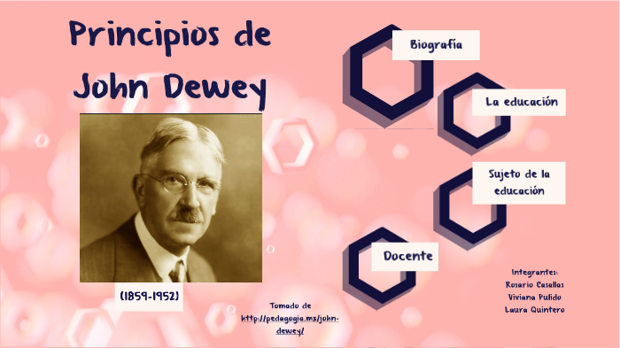 Principios de John Dewey by Maria Ruiz on Prezi
