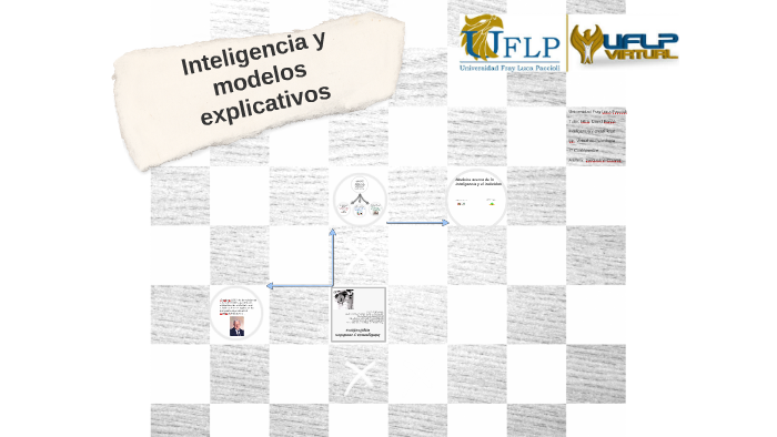 Inteligencia Y Modelos Explicativos By Jackie Chavez Camacho On Prezi 2276