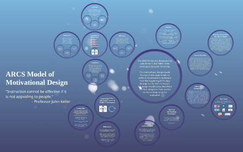 ARCS Model of Motivational Design by Allison Riley on Prezi