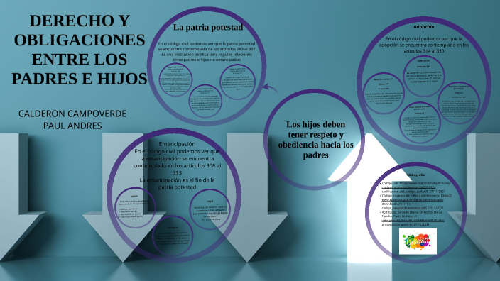 Derecho y obligaciones entre los padres e hijos by ELIZABETH GAONA on Prezi  Next