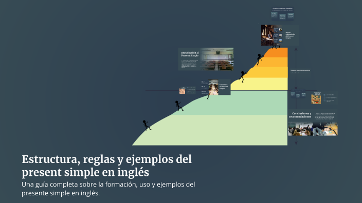 Estructura, reglas y ejemplos del present simple en inglés by dante ...