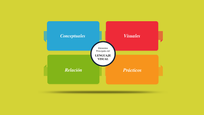 Mapa Conceptual by Nicole Cruz on Prezi