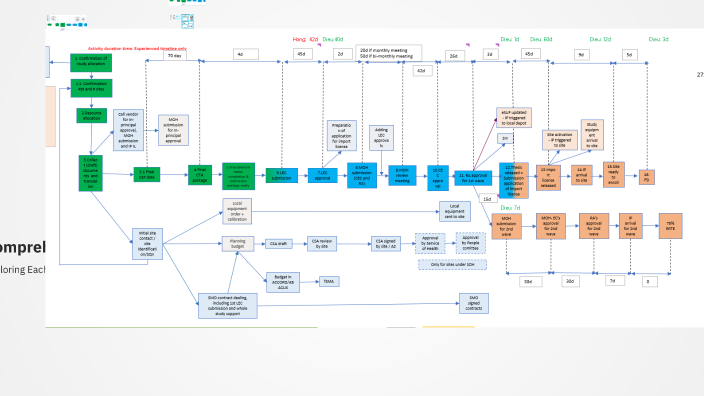 Comprehensive Overview and Detailed Analysis by Quỳnh Giao Nguyễn on Prezi